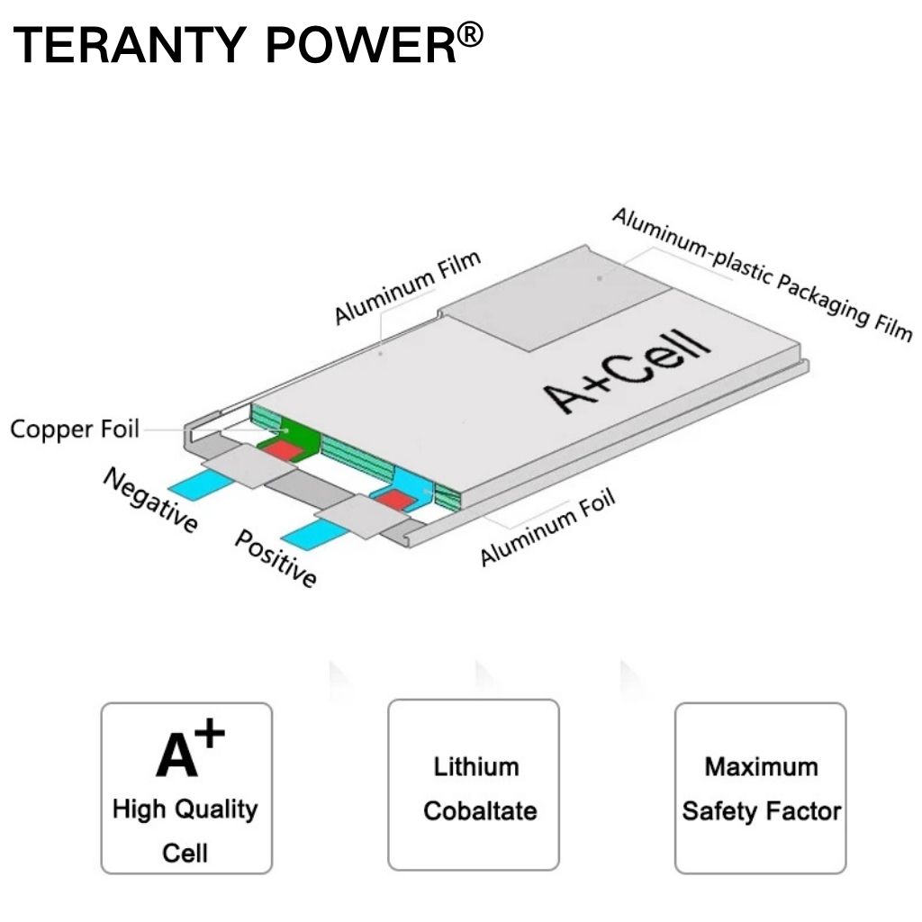 TERANTY Hyper Go 7303/7304 4SL - đánh giá và giá Rc Helicopter Charger